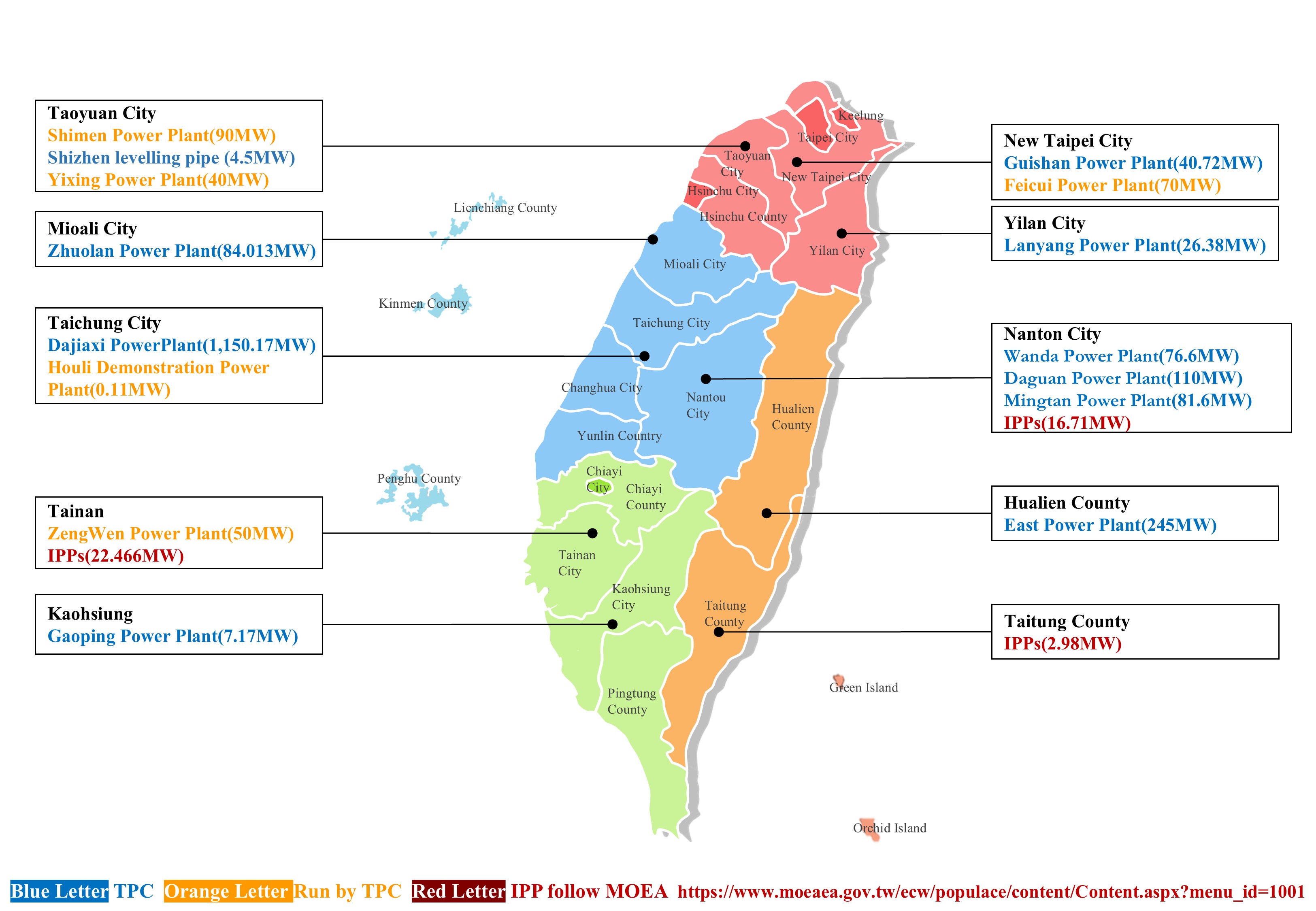 For more info. please check out Hydroelectricity-distribution-diagram.pdf
